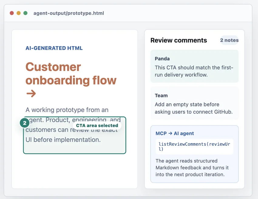 A prototype with a selected CTA area, anchored review comments, and an MCP call returning the feedback to an AI agent